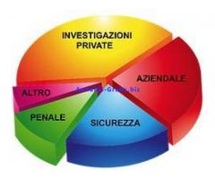 Agenzia Investigativa De Rossi